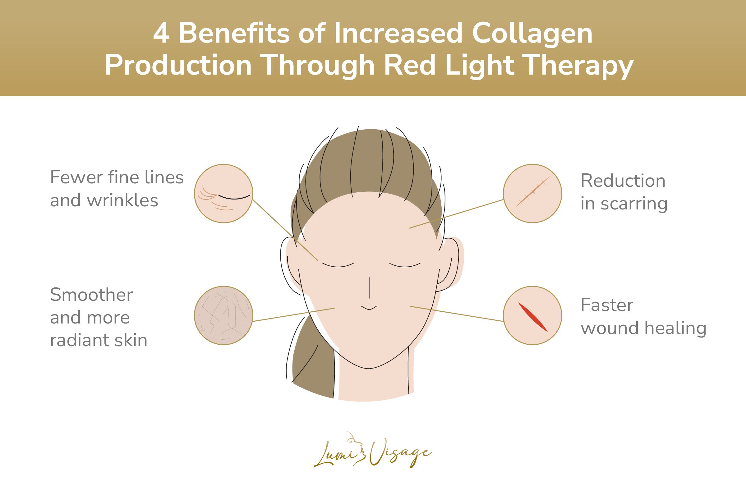 4 benefits of increased collagen production through red light therapy