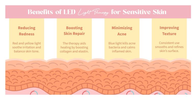 Led Skin Depth Complete Guide to LED Light Therapy for Sensitive Skin