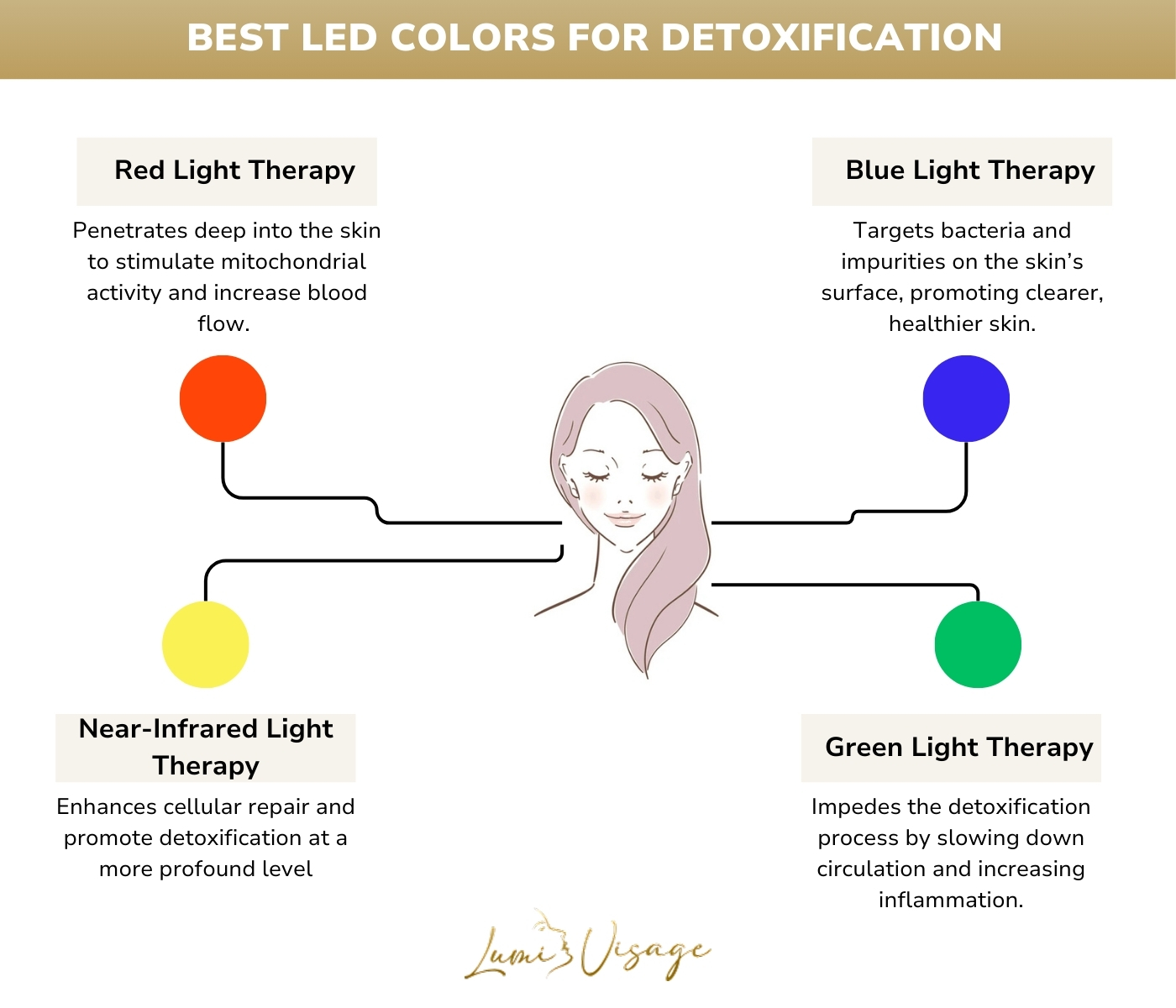 Best LED Colors for Detoxification