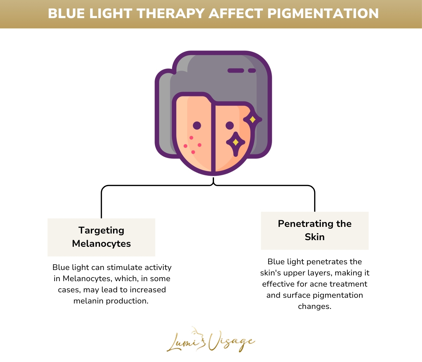 Blue Light Therapy Affect Pigmentation