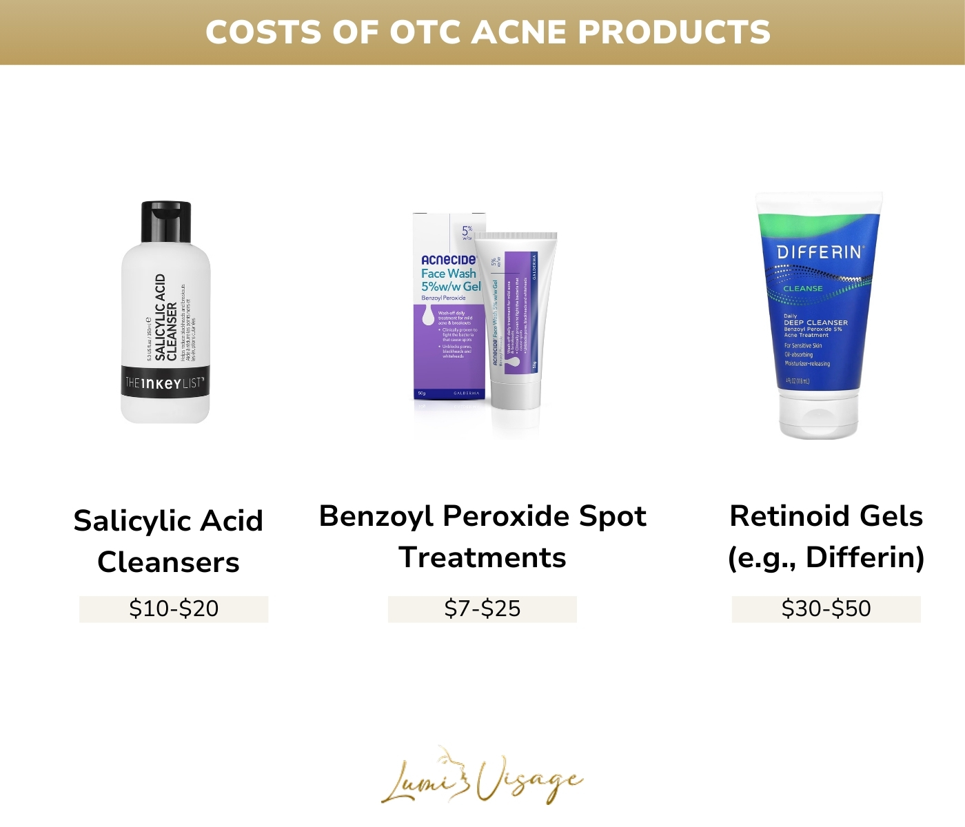 Costs of OTC Acne Products