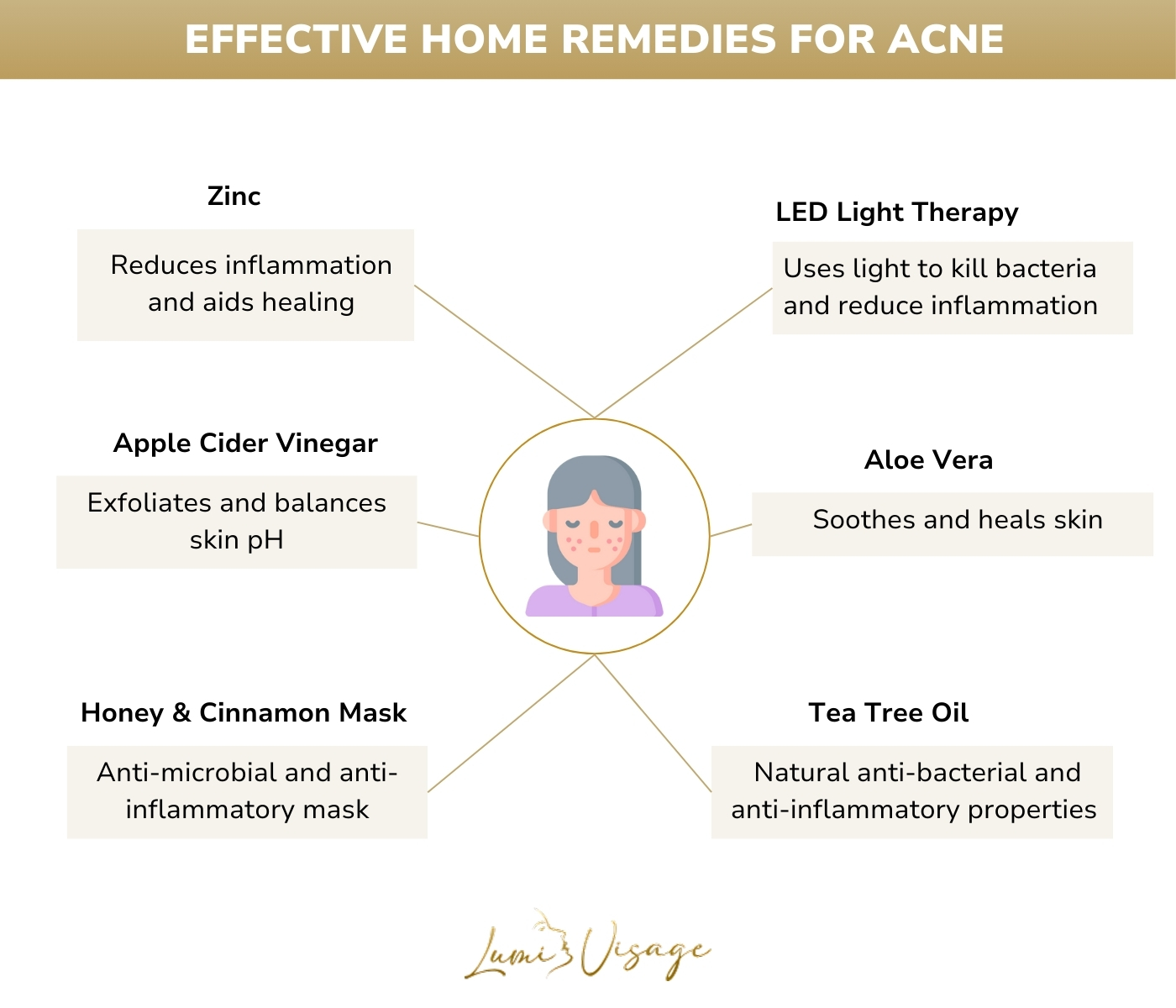 Effective Home Remedies for Acne