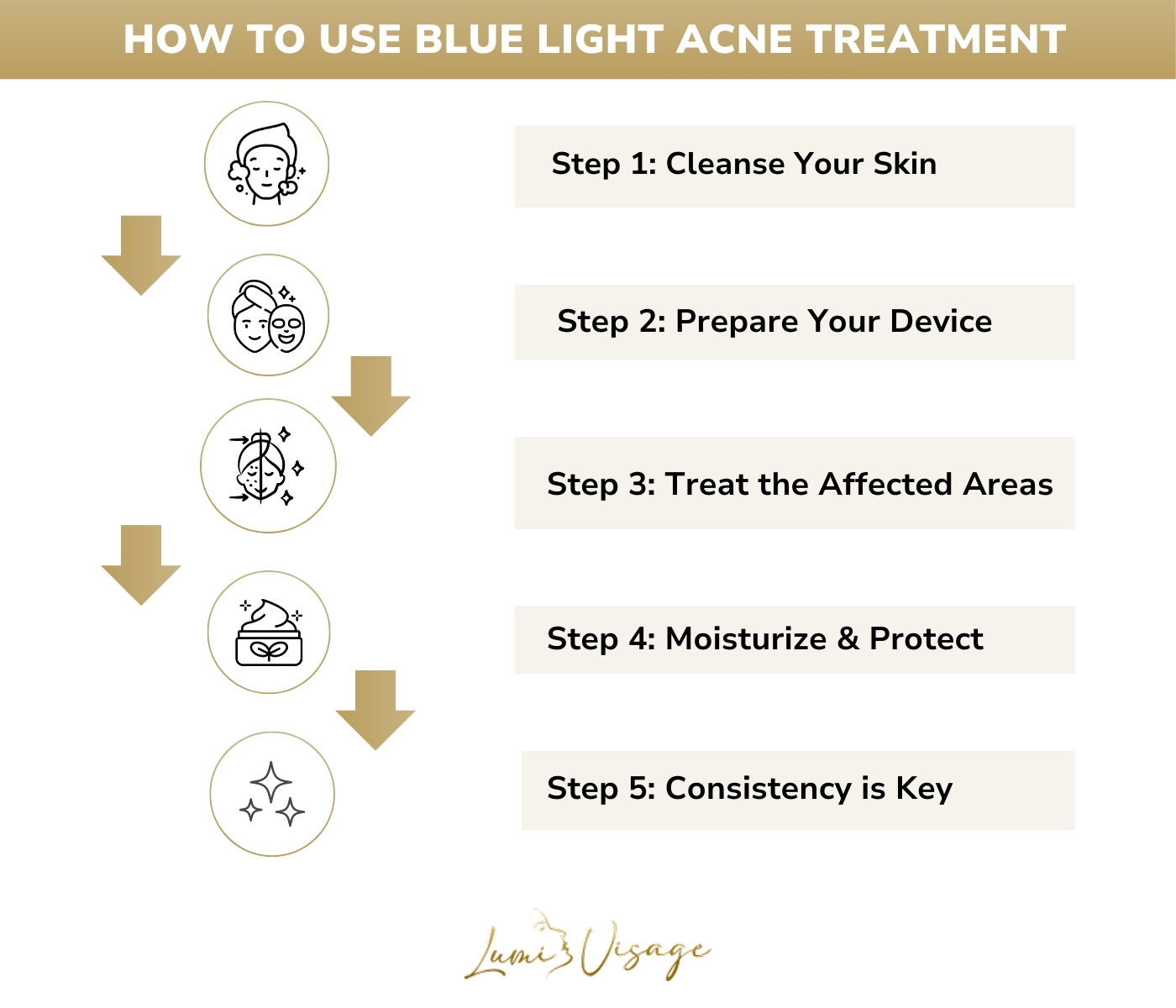 How To Use Blue Light Acne Treatment