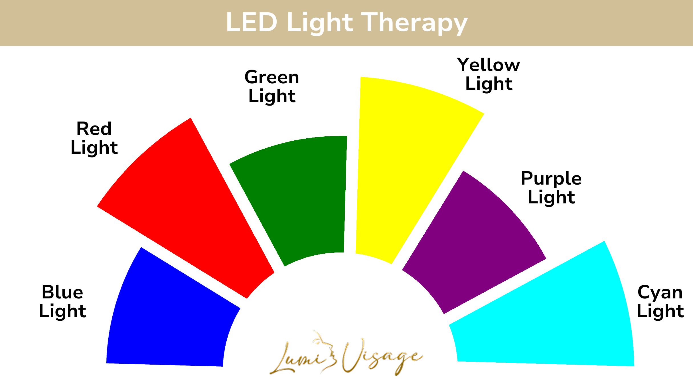 LED light colors