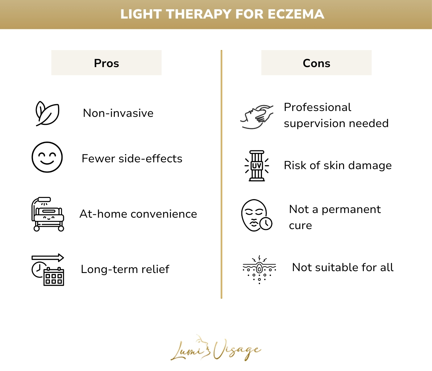 LIGHT THERAPY FOR ECZEMA