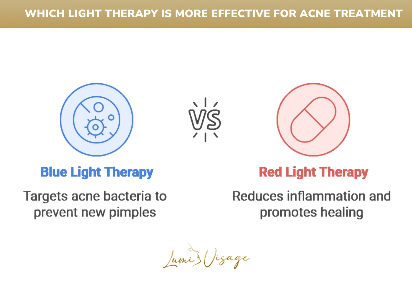 Light Therapy to Treat Acne Spots