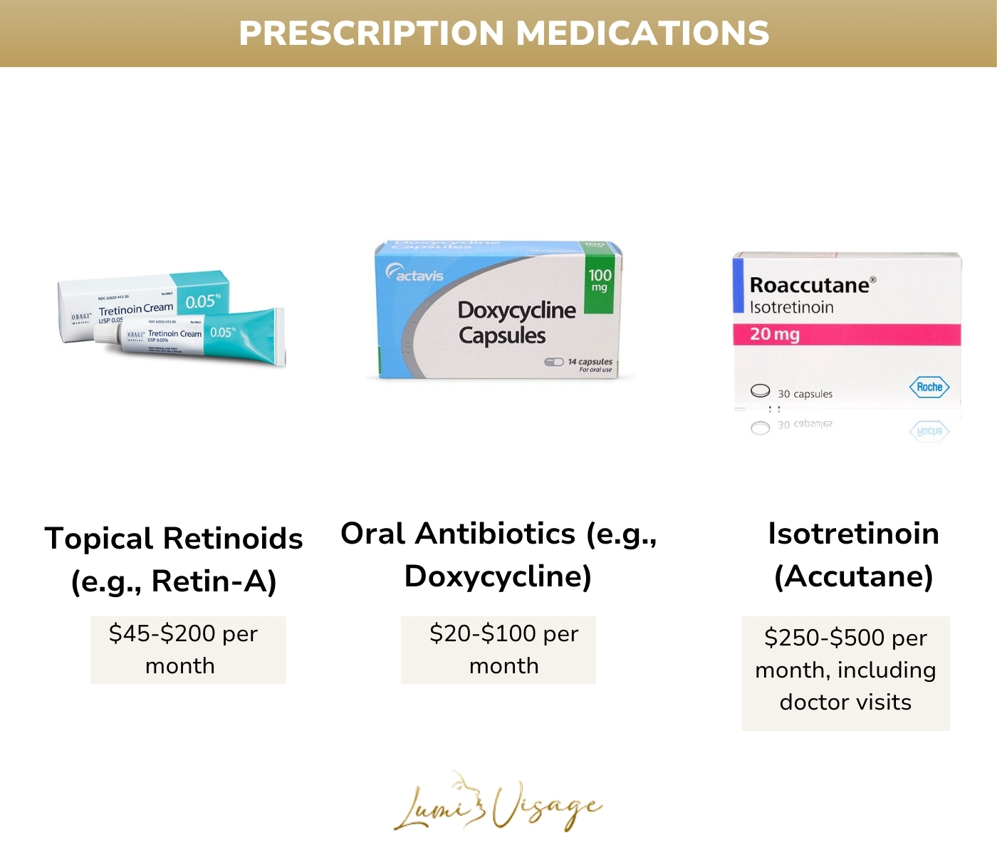Costs of OTC Acne Products