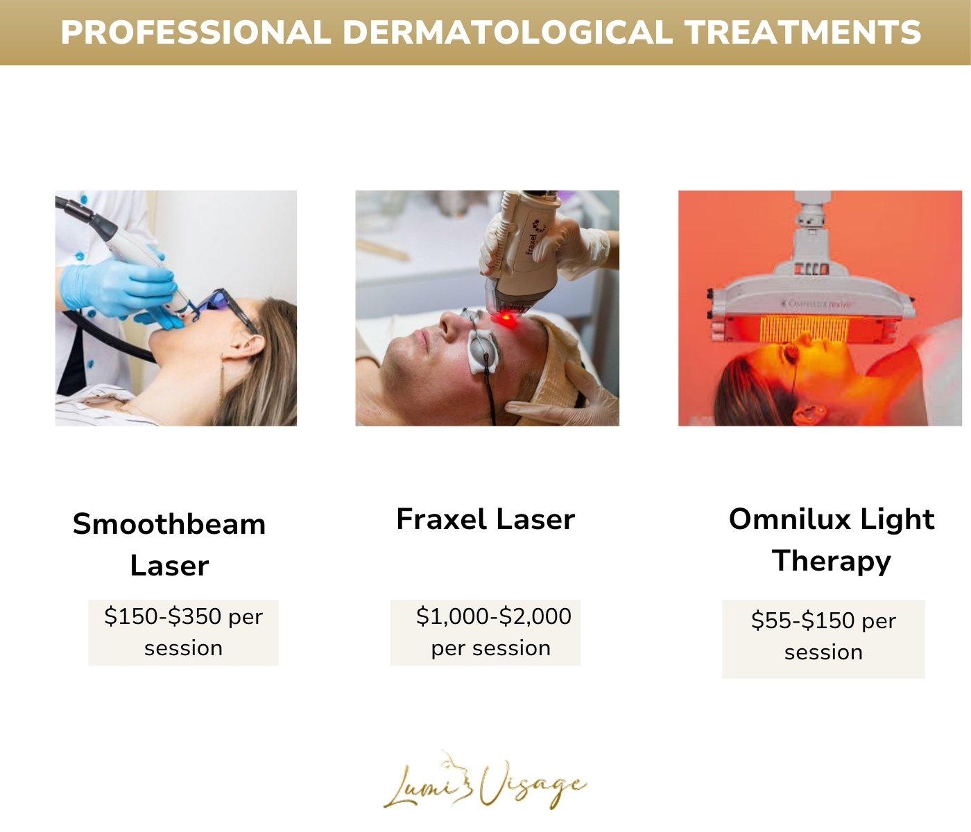 Costs of OTC Acne Products