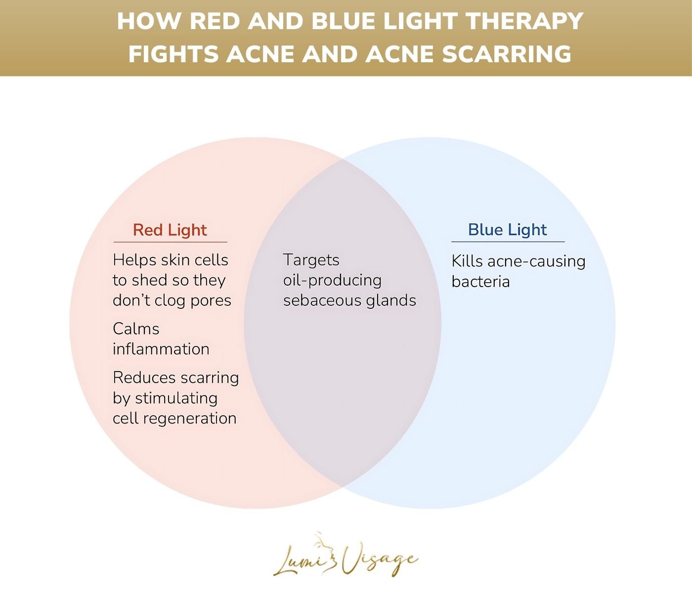 blue light therapy