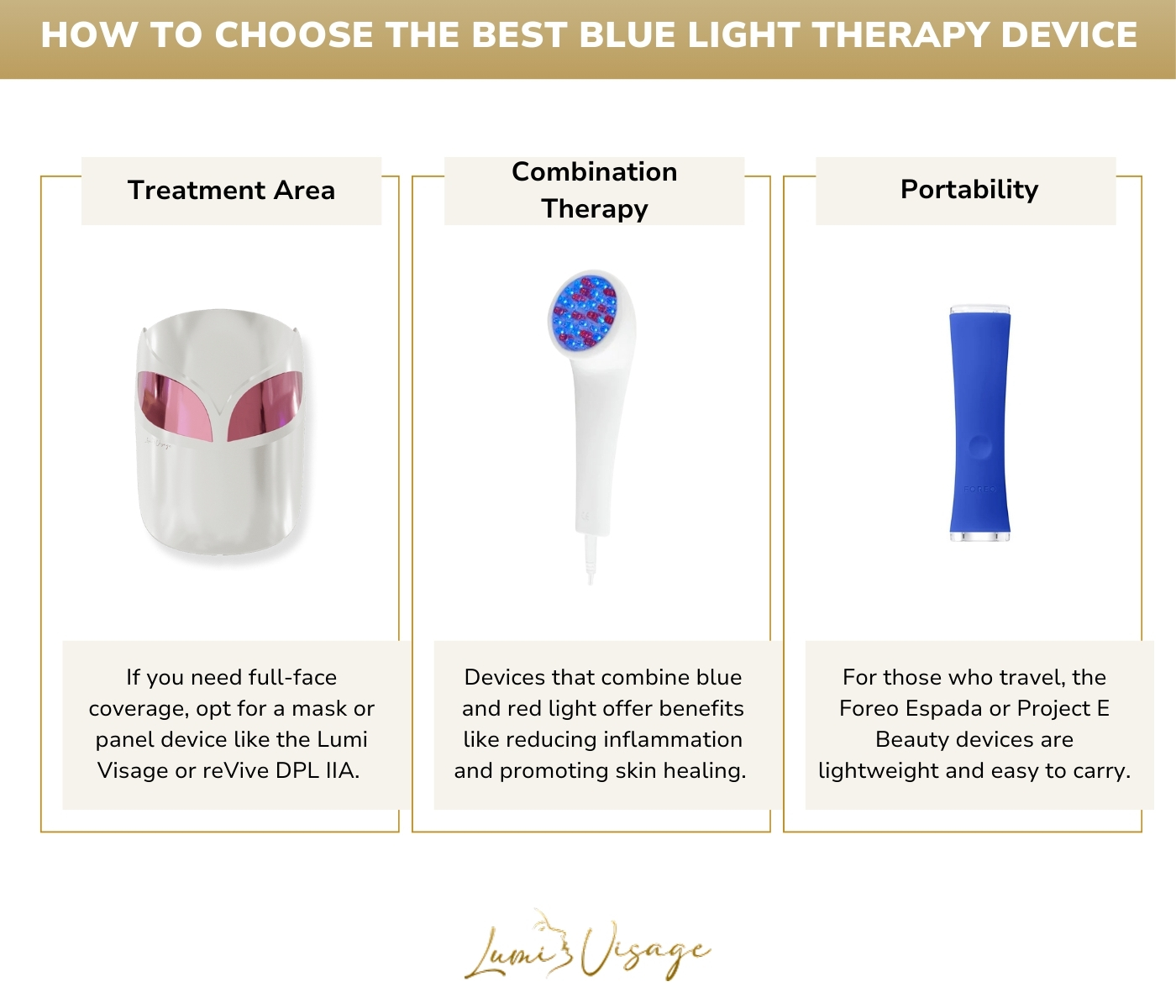 How to Choose the Best Blue Light Therapy Device for You