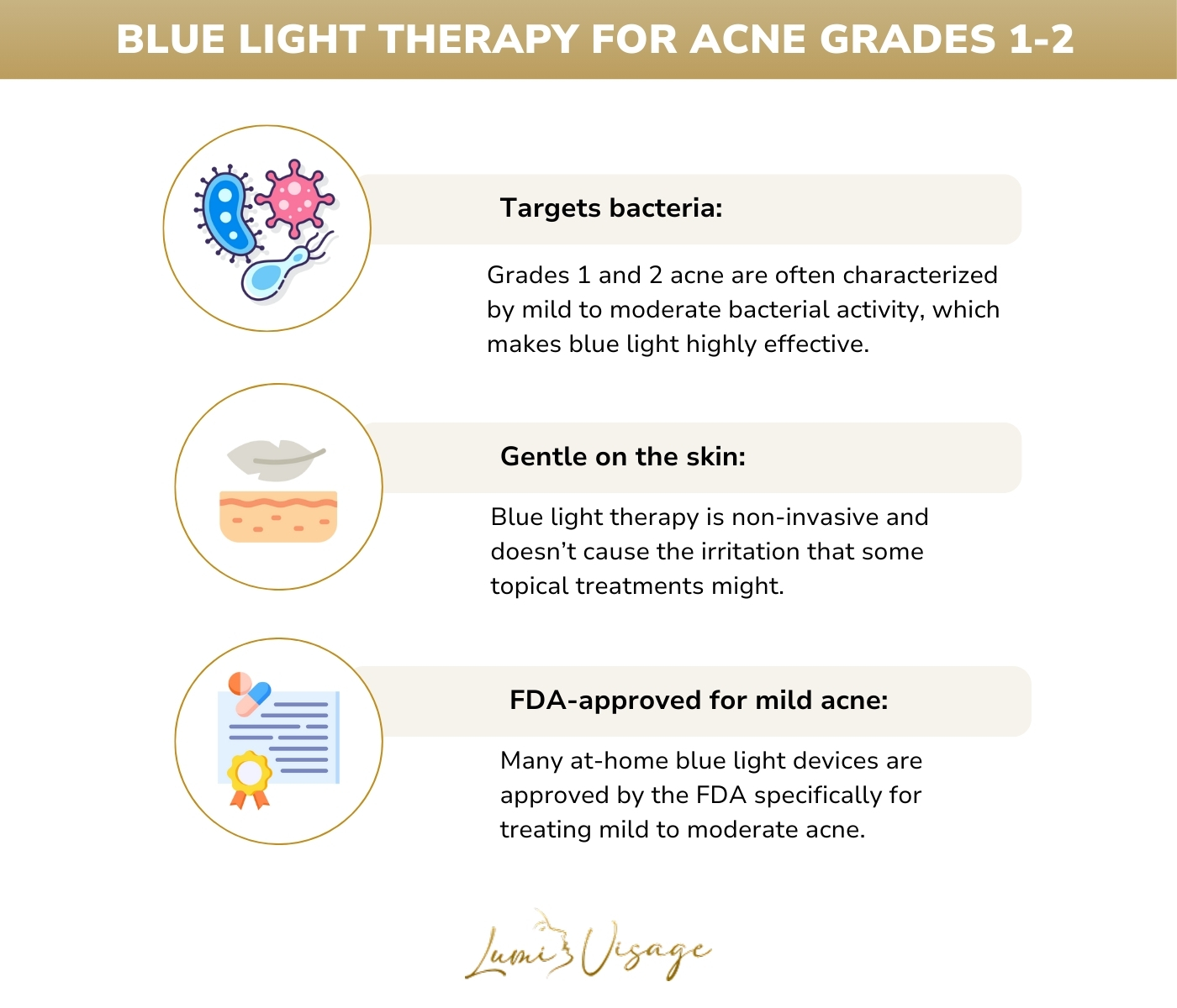 blue light therapy for Acne Grades 1-2