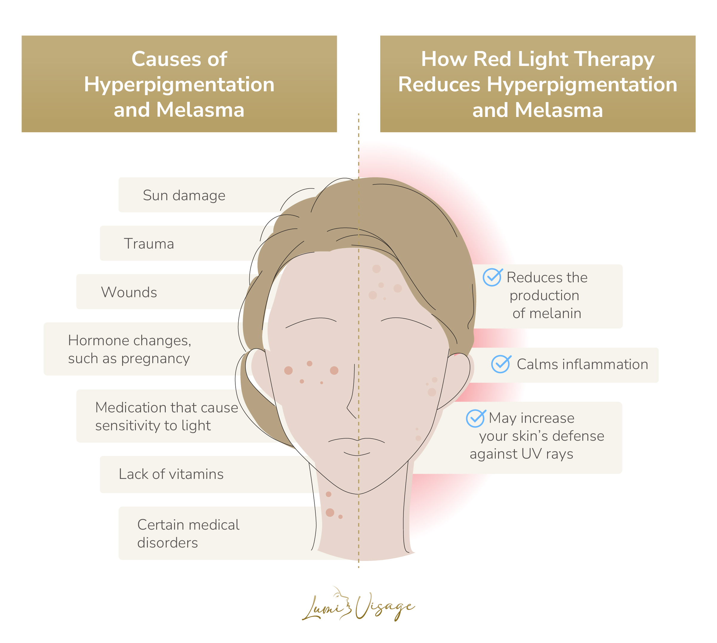 causes of hyperpigmentation and melasma