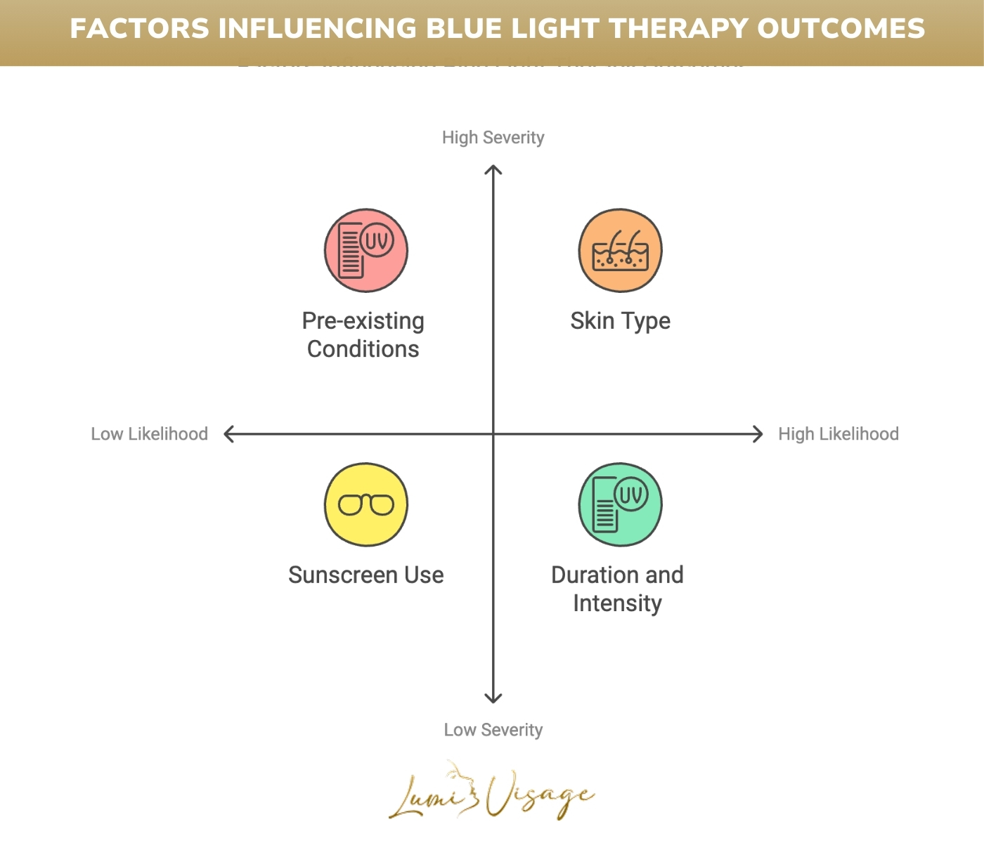 factors influencing blue light therapy outcomes