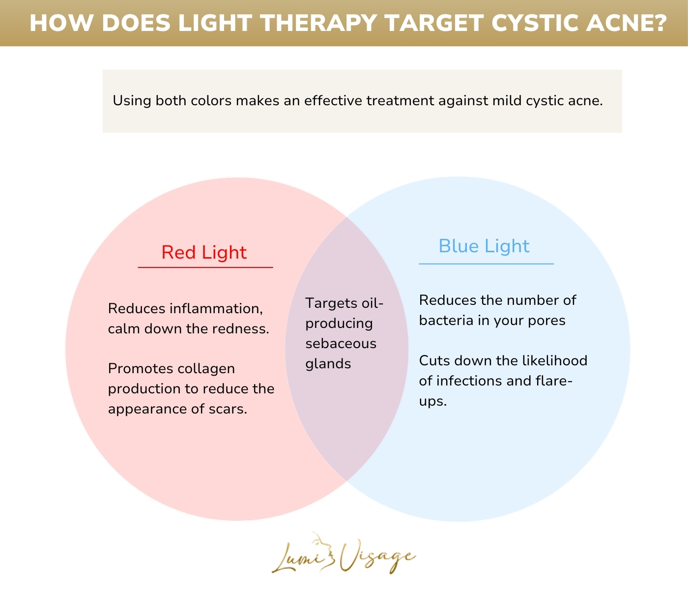 cystic acne light therapy