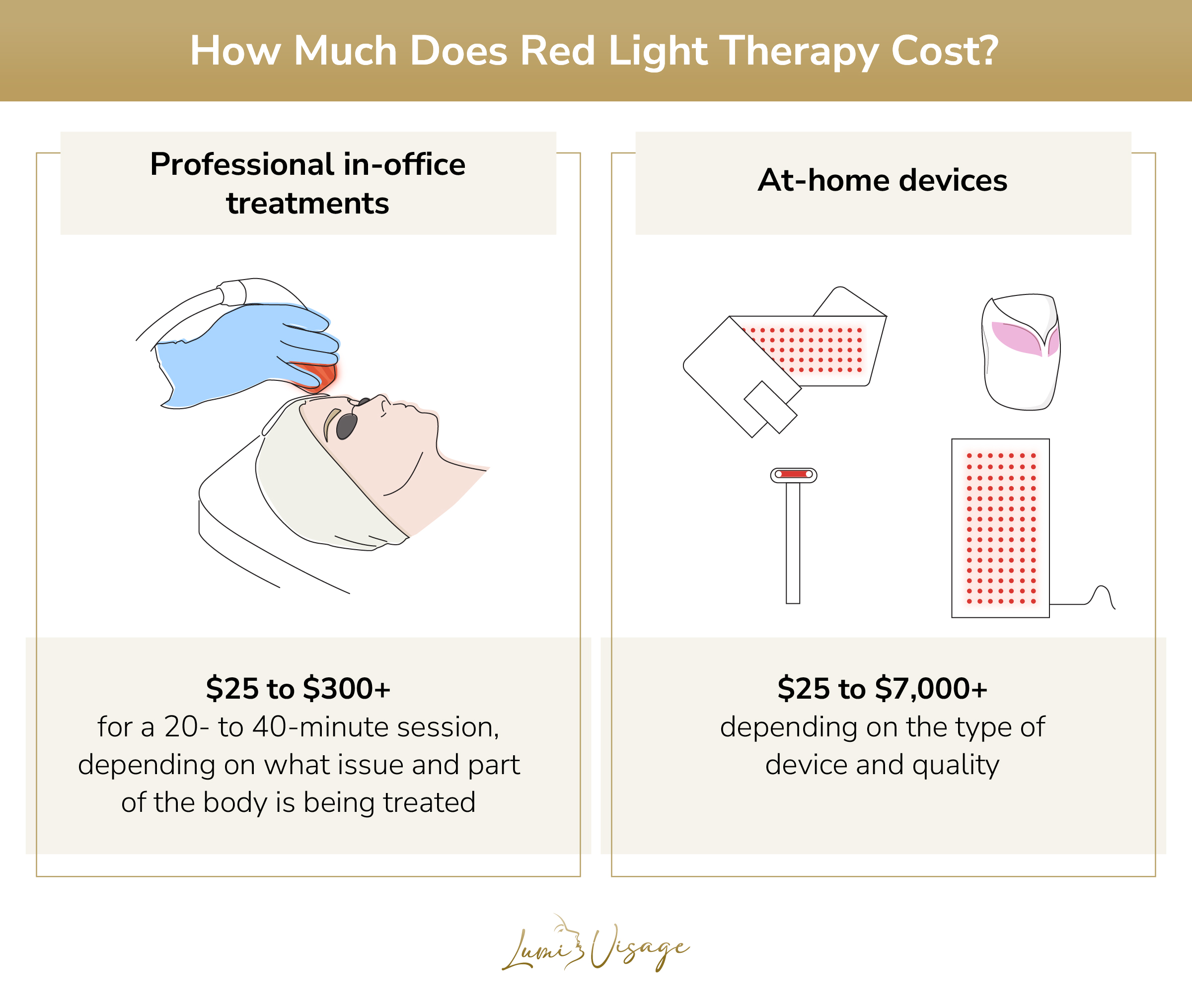 how much does red light therapy cost
