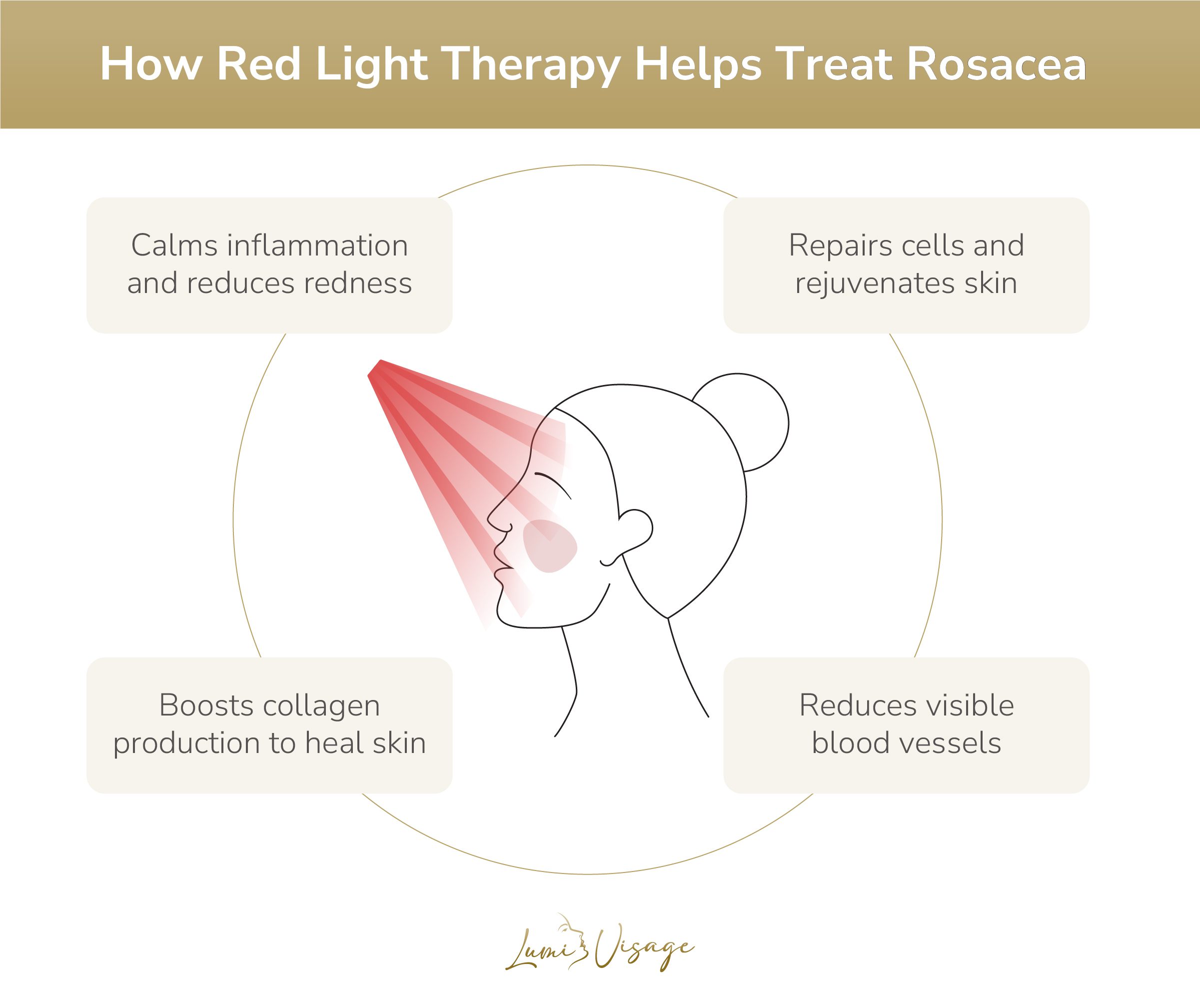 how red light therapy helps treat rosacea
