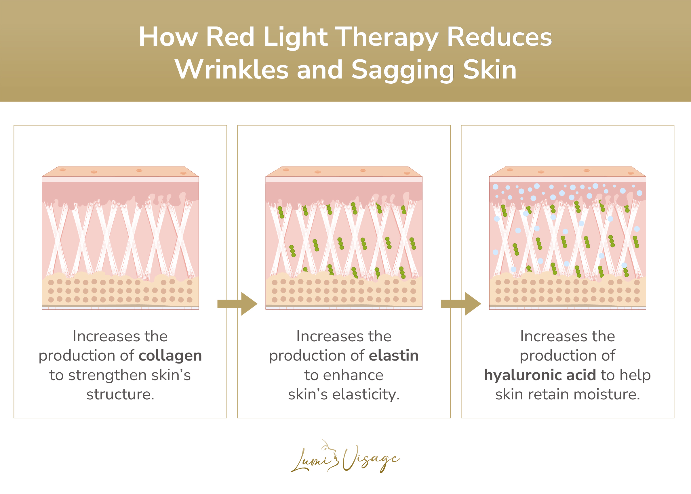 how red light therapy reduces wrinkles and sagging skin