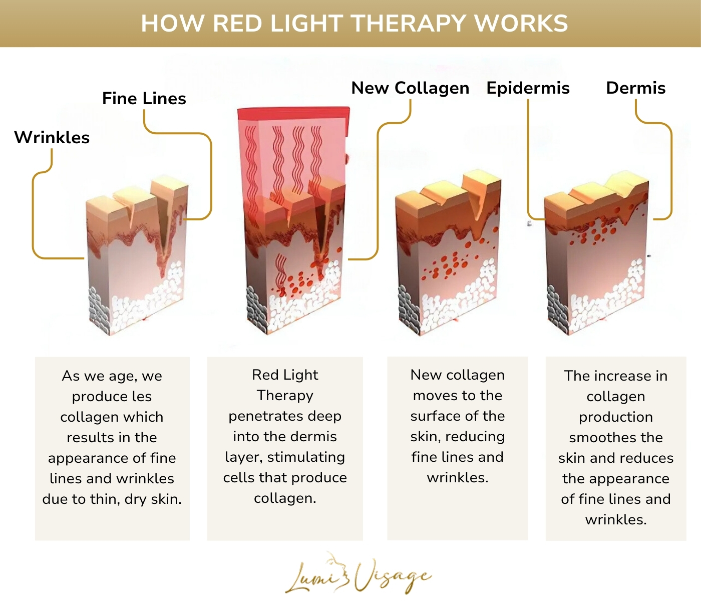 how red light therapy works