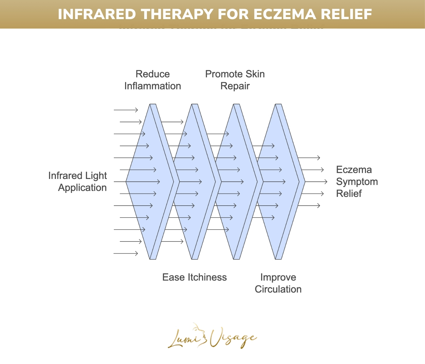 infrared therapy for eczema relief
