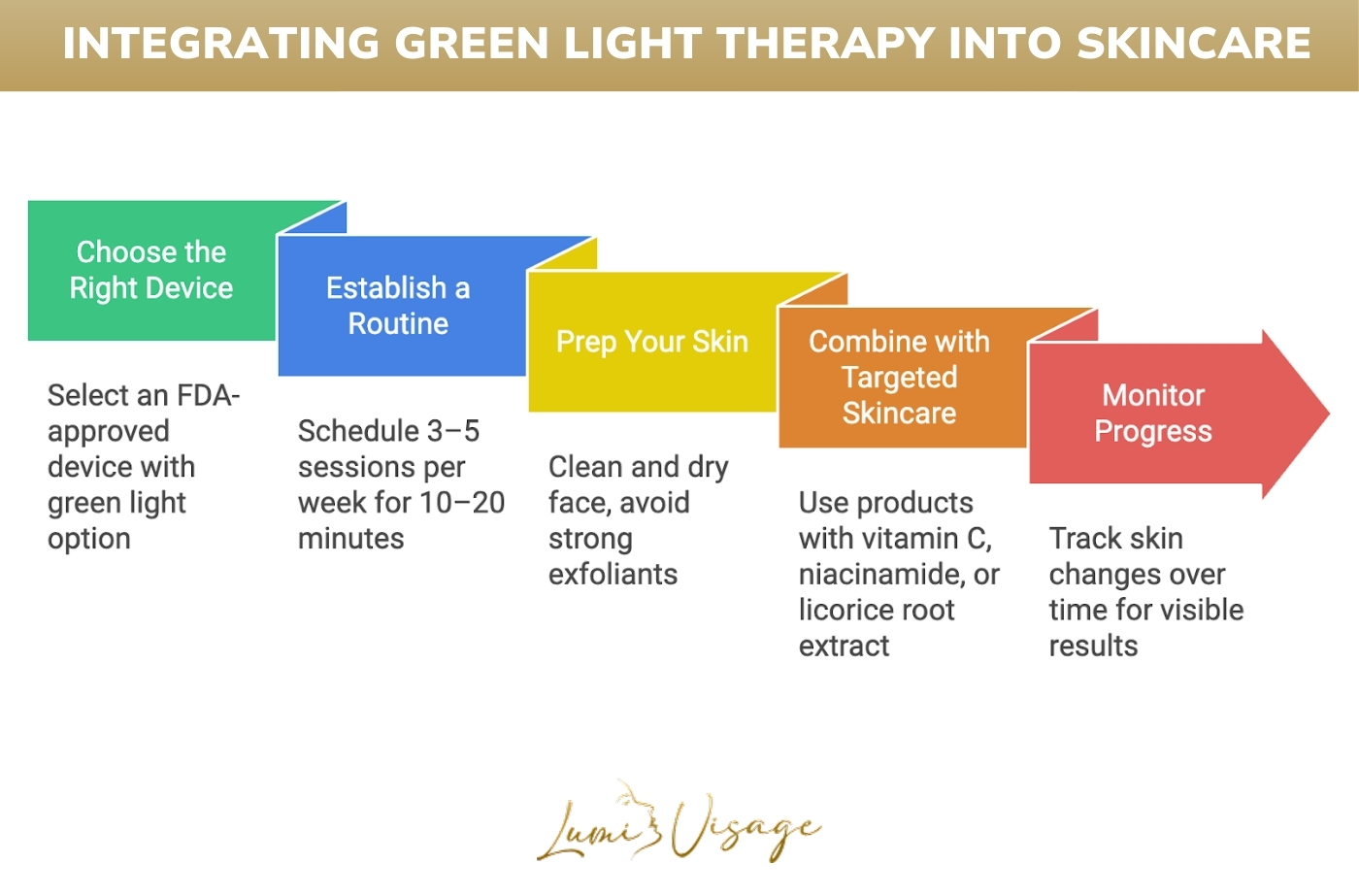 integrating green light therapy into skincare