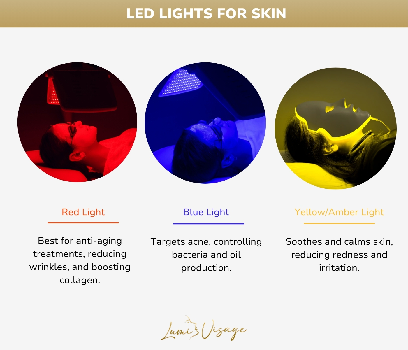 led lights for skin