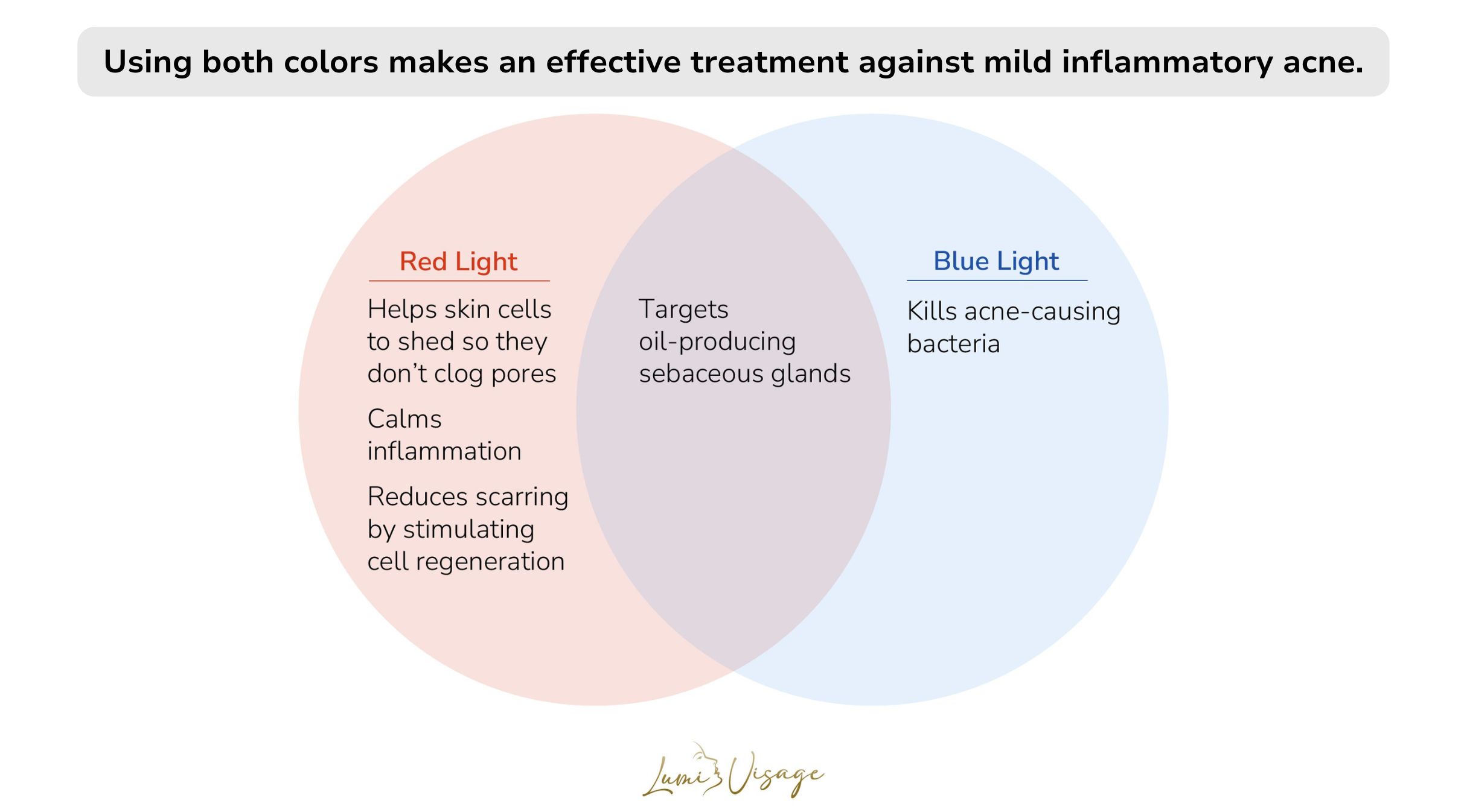 light therapy for acne treatments