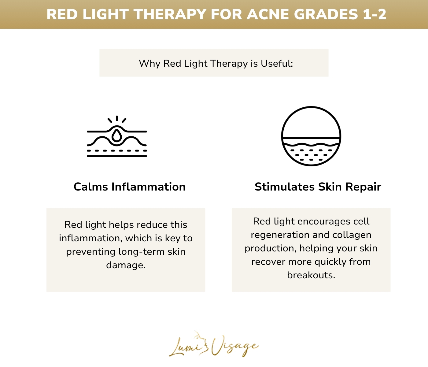 red light therapy for Acne Grades 1-2