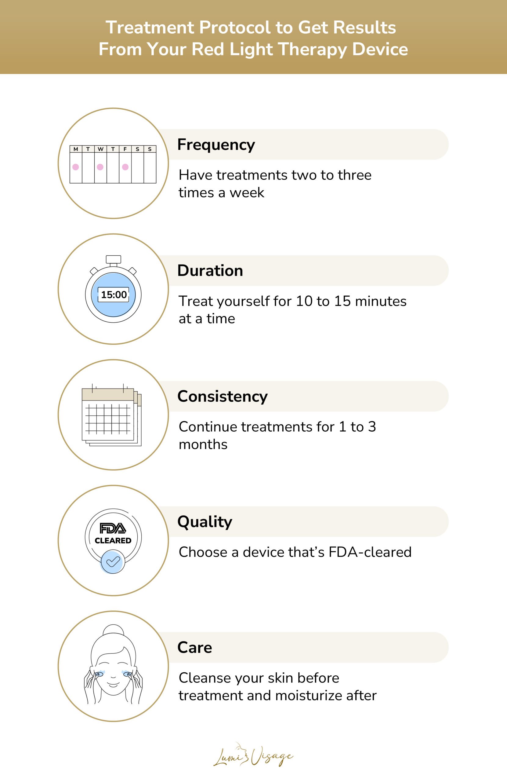 treatment protocol to get results from your red light therapy device