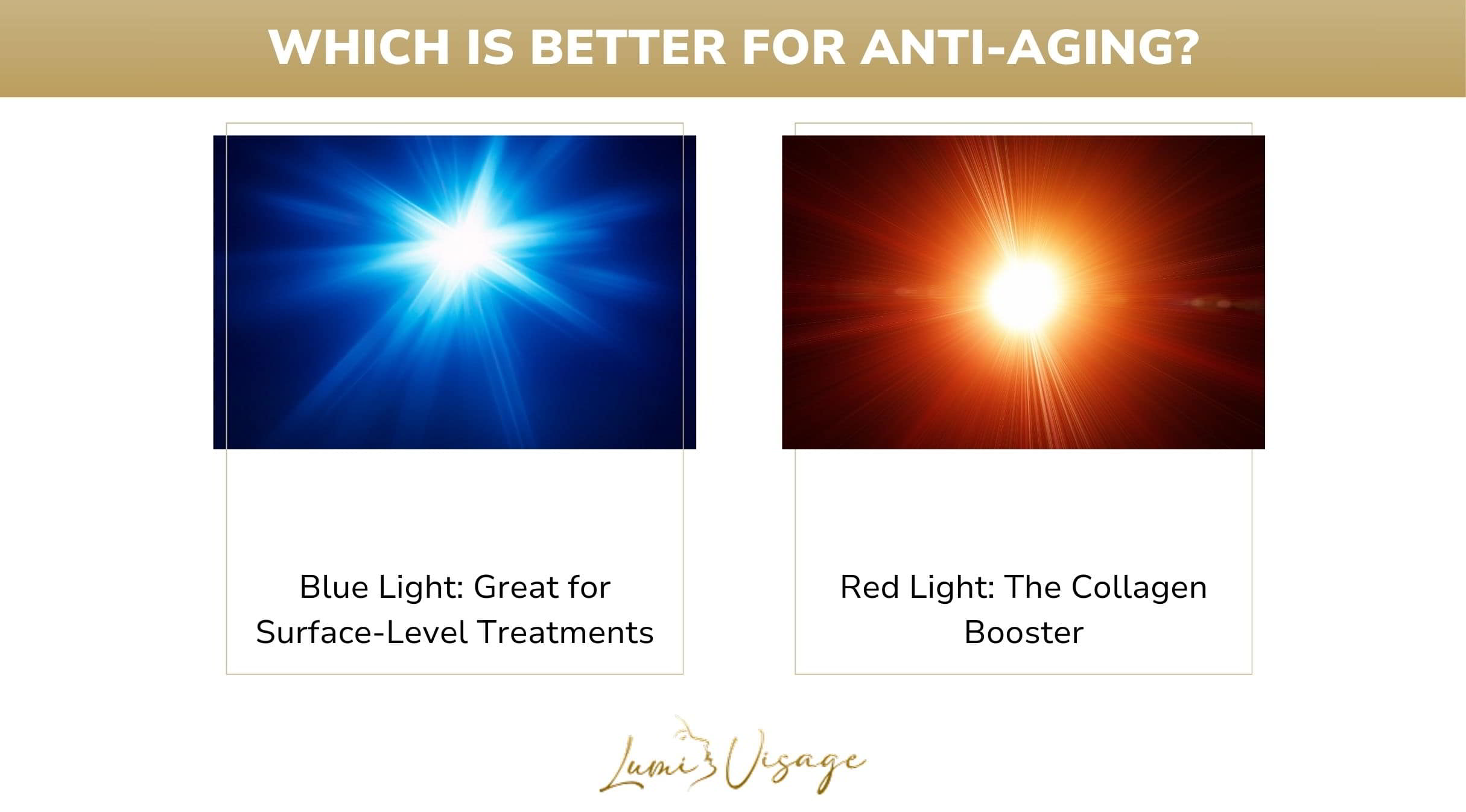 which is better for anti-aging