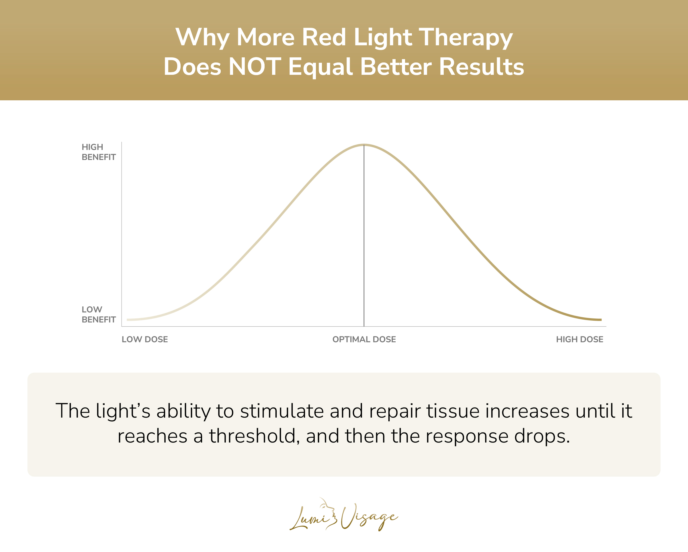 why more red light therapy does not equal better results